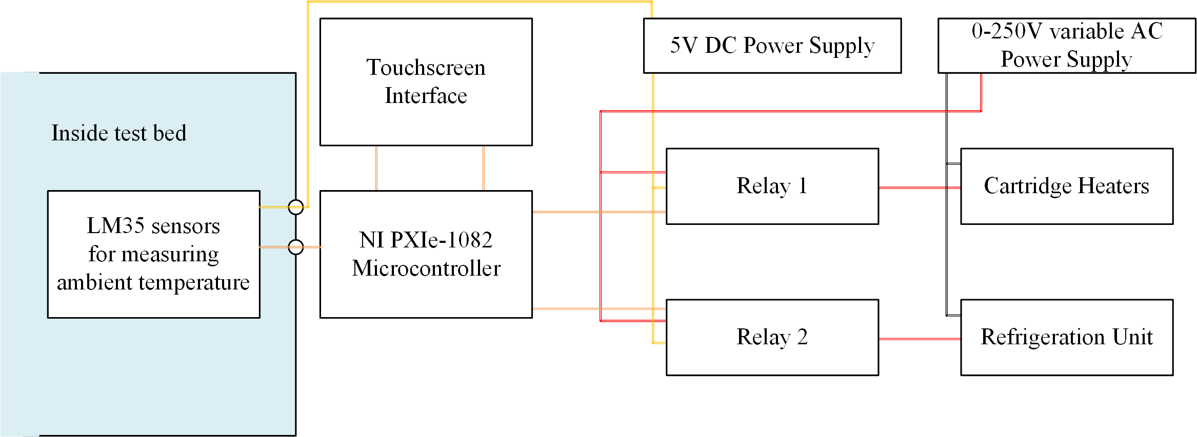 Temperature Control Unit